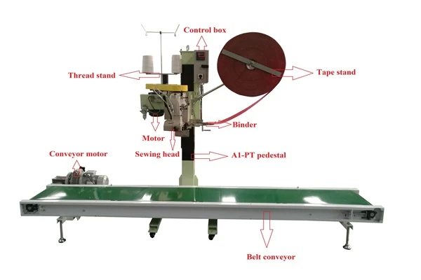 A1-PTGK35-6AGKL-3000 bag closing system A1-PTGK35-6AGKL-3000 bag closing system