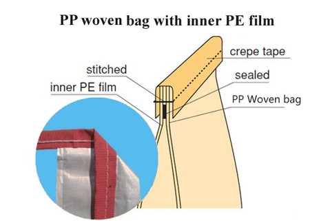 KS-42D Bag sample KS-42D Bag sample