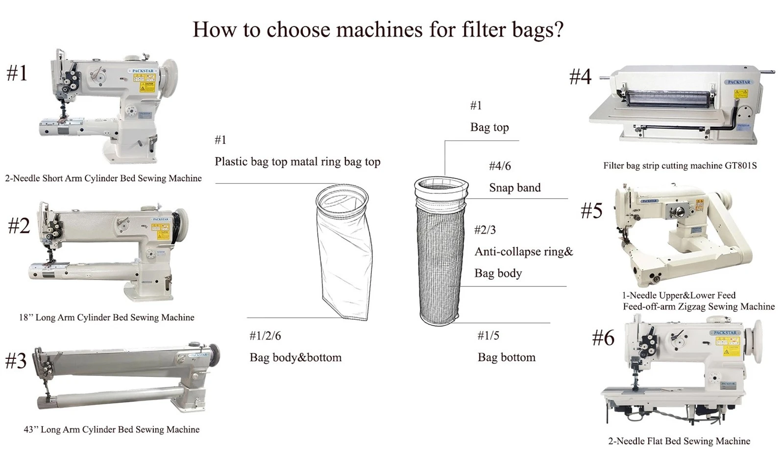 Filter bag sewing machine Filter bag sewing machine