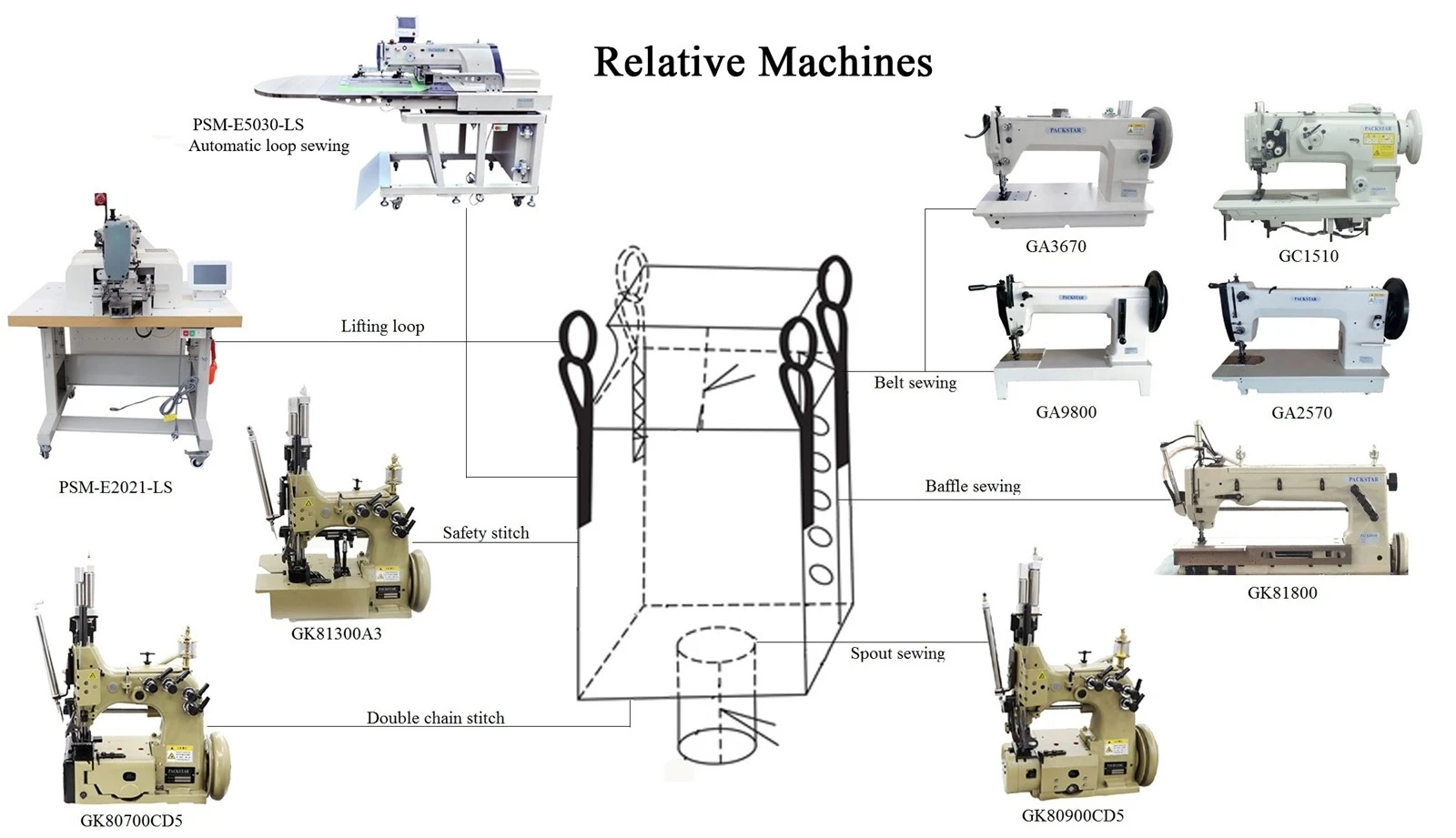 FIBC Bag sewing machine FIBC Bag sewing machine