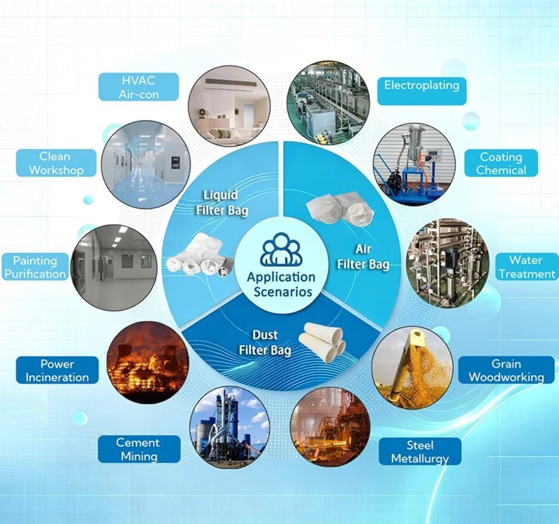 Applications of filter bags bag sewing machine Applications of filter bags bag sewing machine
